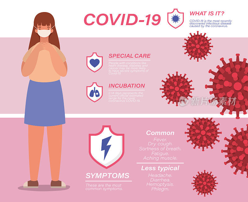 Covid - 19病毒是什么，它的特殊护理潜伏期症状和女孩化身载体设计